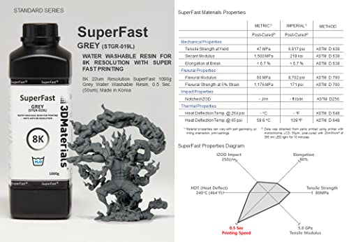 Superfast 8K 22UM רזולוציה שרף רחיץ מים, 0.5 שניות. הדפסה, מיוצרת בקוריאה